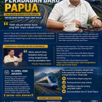 Catatan dibalik Rencana Kereta Api di Tanah Papua: “Tidak ada Perubahan Besar yang Lahir Tanpa Sebuah Mimpi”