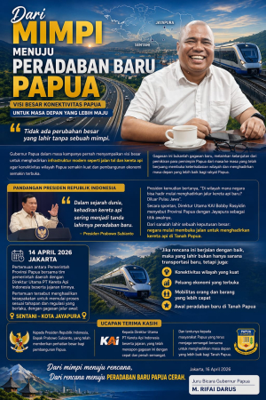 Catatan dibalik Rencana Kereta Api di Tanah Papua: “Tidak ada Perubahan Besar yang Lahir Tanpa Sebuah Mimpi”