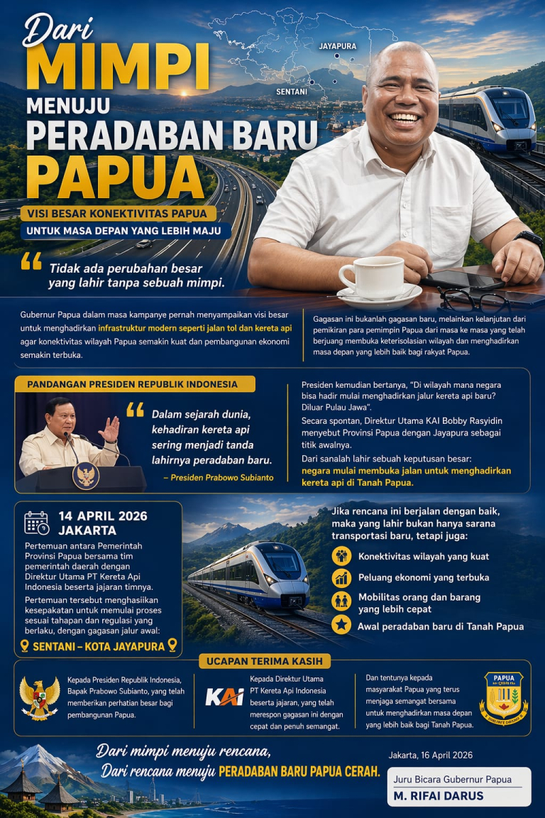 Catatan dibalik Rencana Kereta Api di Tanah Papua: “Tidak ada Perubahan Besar yang Lahir Tanpa Sebuah Mimpi”